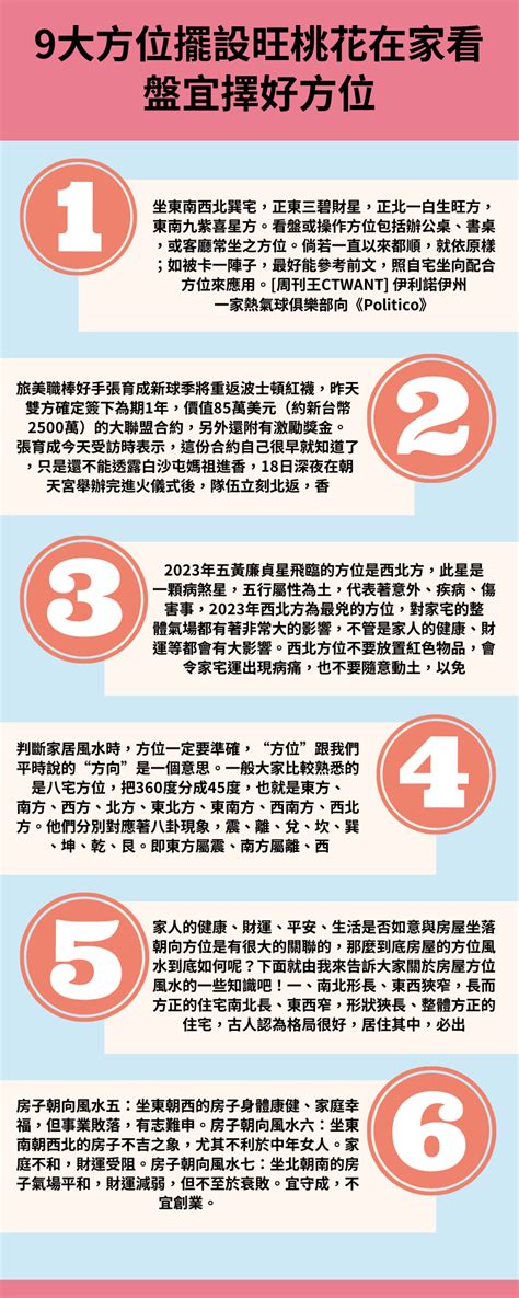 財位2023|獨家／2023風水方位！2種花放這地方 江柏樂：財運、感情、福氣。